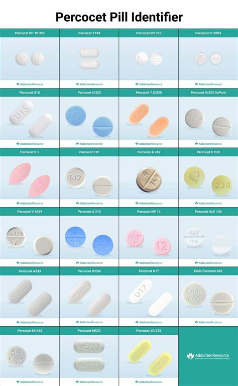 Pill Identifier